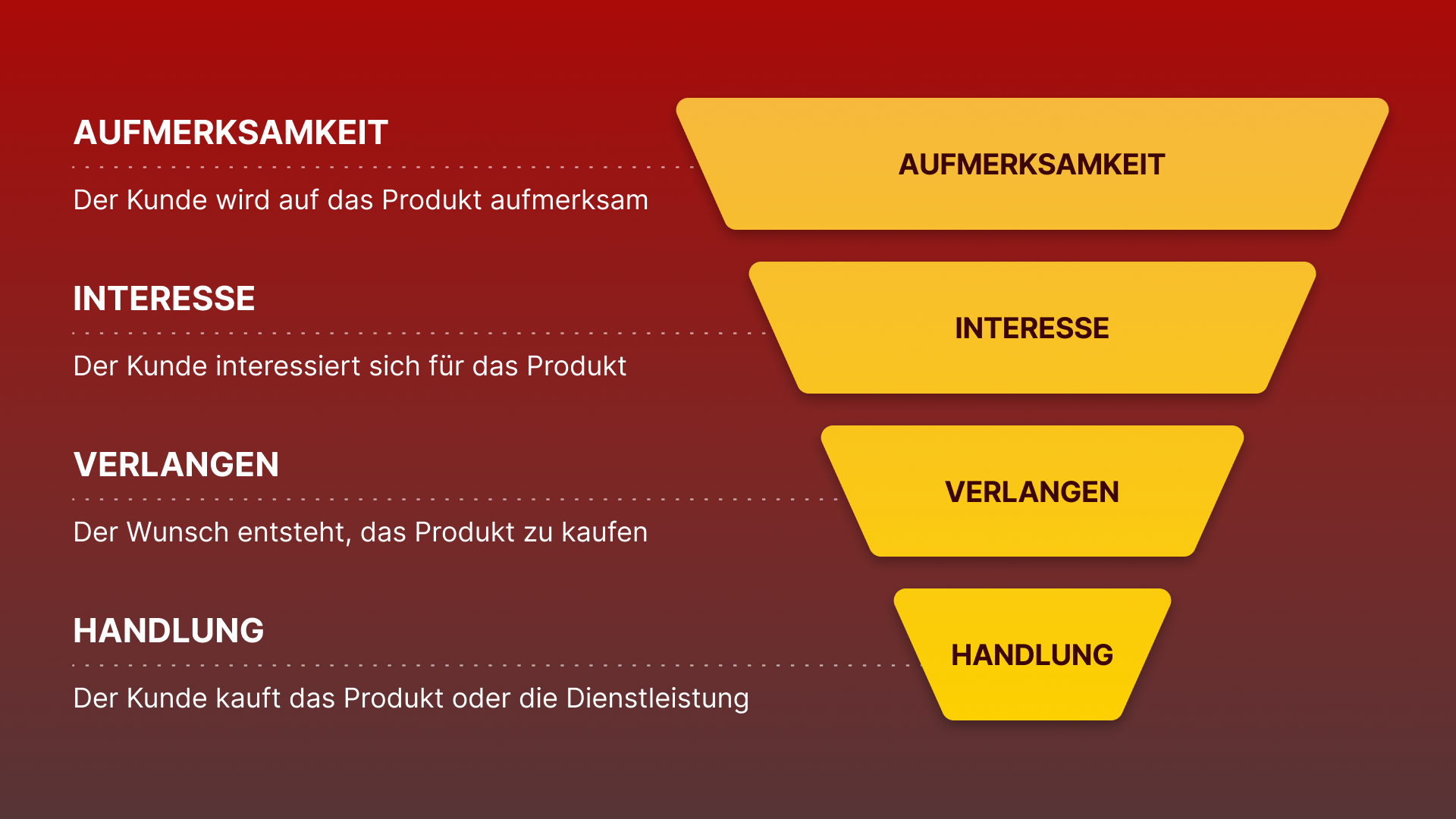 Sales Funnel