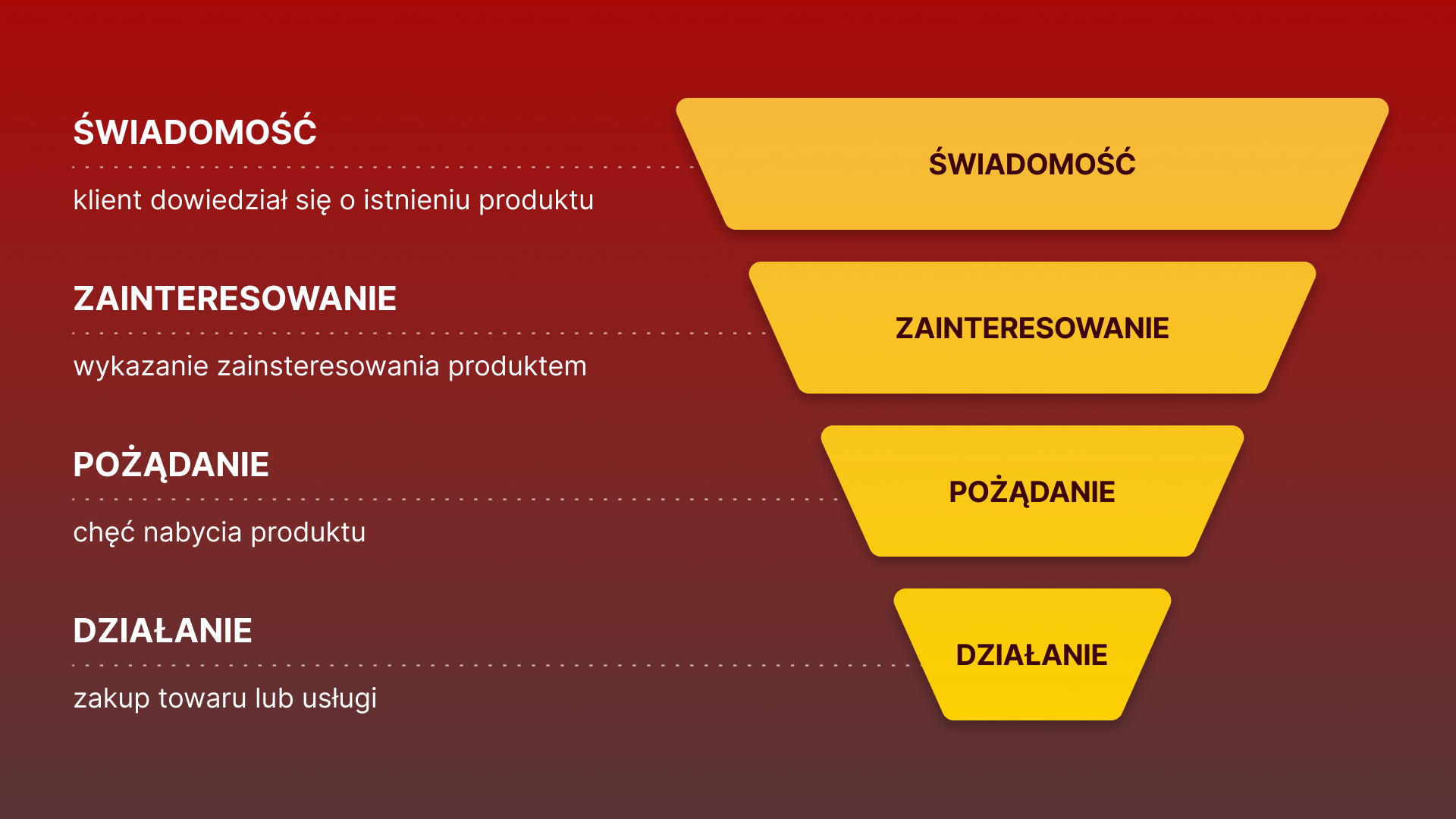 Lejek sprzedażowy